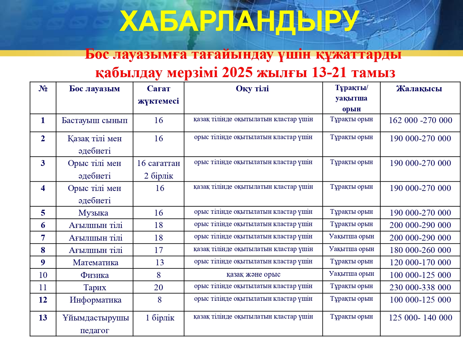 Хабарландыру_педагог_қабылдау_12.08.2025_page-0003.jpg